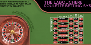 Feature image What is the Labouchere betting system?