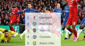 Liverpool vs Chelsea Shines in the Premier League Matchday 8 - Get your Top Games & English Soccer Picks!