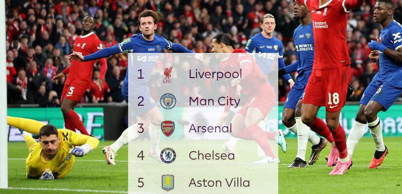 Liverpool vs Chelsea Shines in the Premier League Matchday 8 - Get your Top Games & English Soccer Picks!