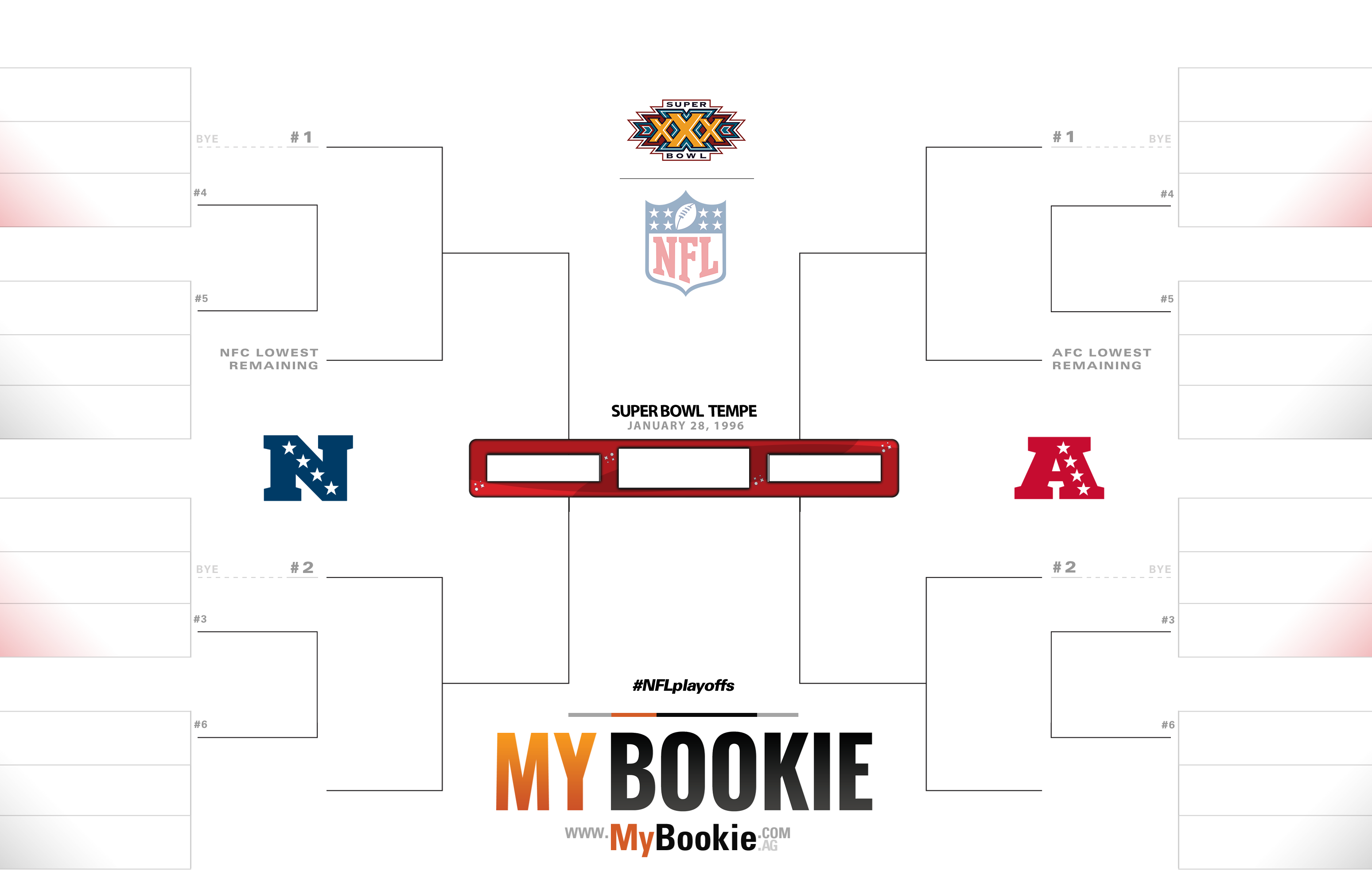 NFL Playoffs / Superbowl 1996 Printable Bracket